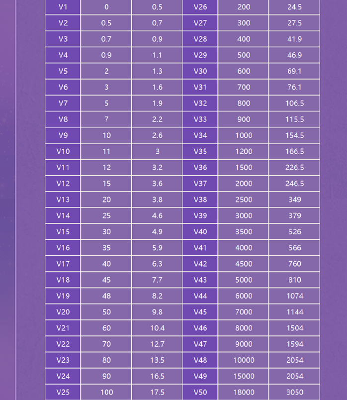 图片[4]-星灵奇缘首码，直推扶持1元间推0.5元！每天无广告领取！-315首码项目网