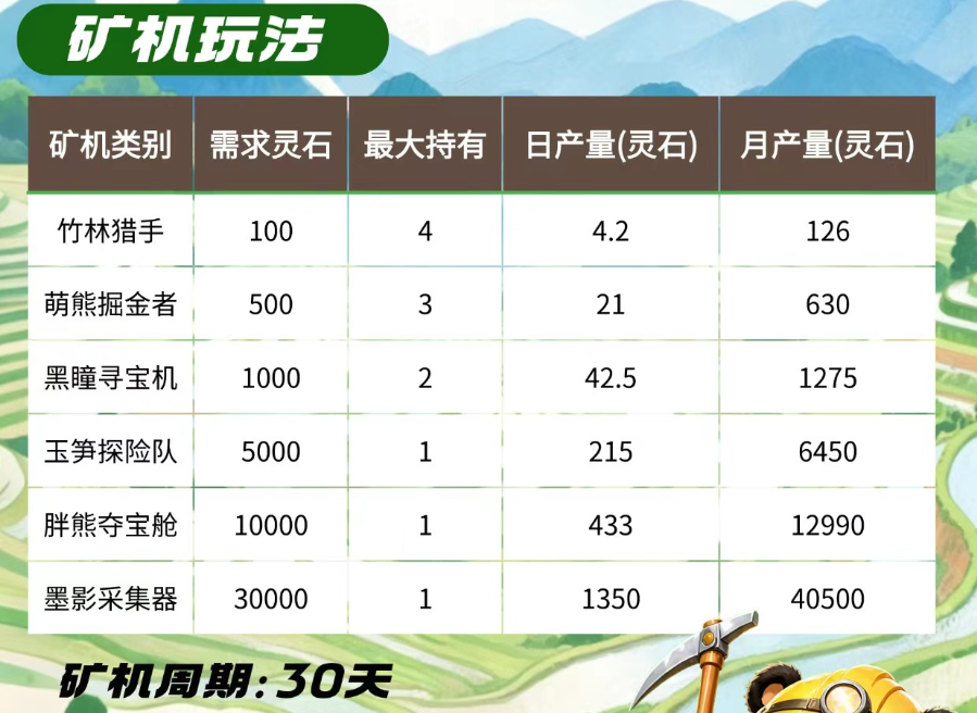 图片[8]-新游来袭【熊猫日记】锁定9月20日，双重拉群活动！全网首码招募团队长！-315首码项目网