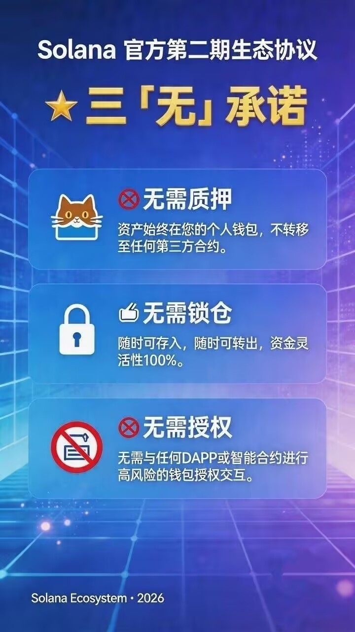 最新赛道Solana联合Tp第二期生态生息协议活动。-315首码项目网