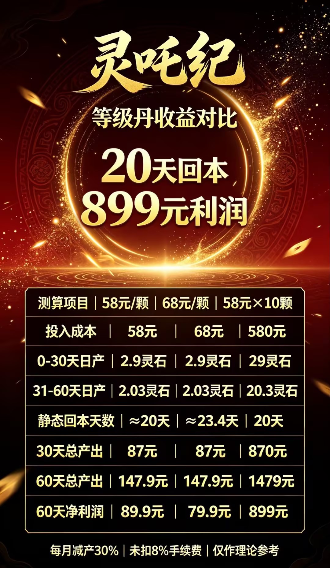 逆天纪二台《灵吒纪》9月8号隆重上线，首码全网对接中-315首码项目网
