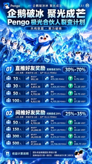 Pengo0撸首码，注册送80PENGU和一台企鹅矿机-315首码项目网