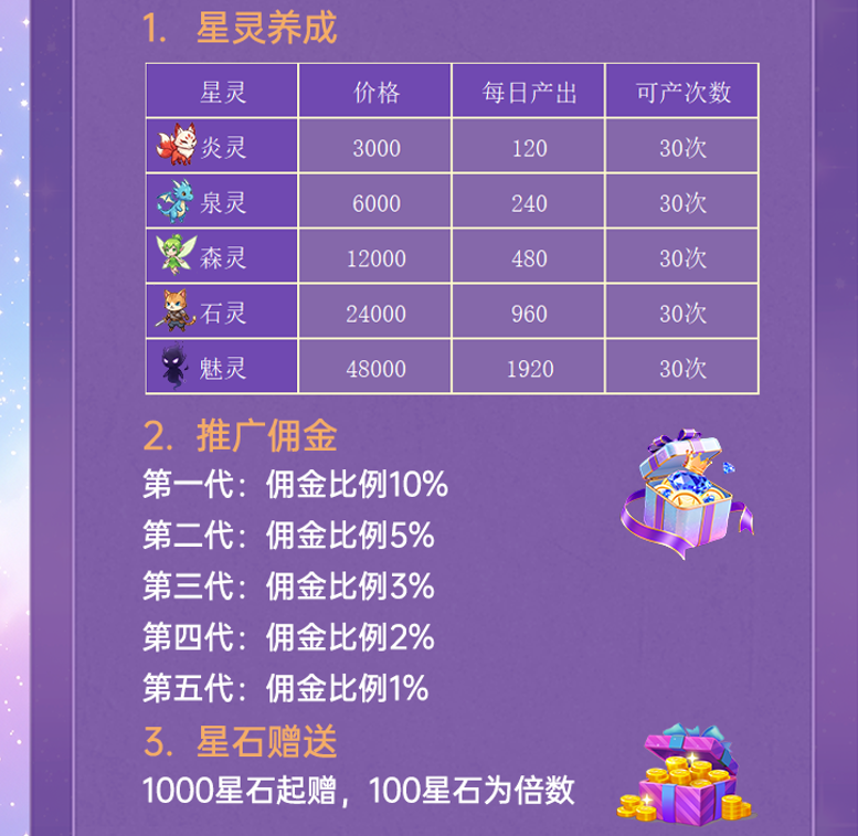 图片[6]-星灵奇缘首码，直推扶持1元间推0.5元！每天无广告领取！-315首码项目网