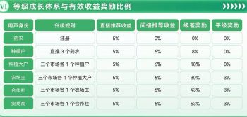 药草小院，每天抽奖一次-315首码项目网