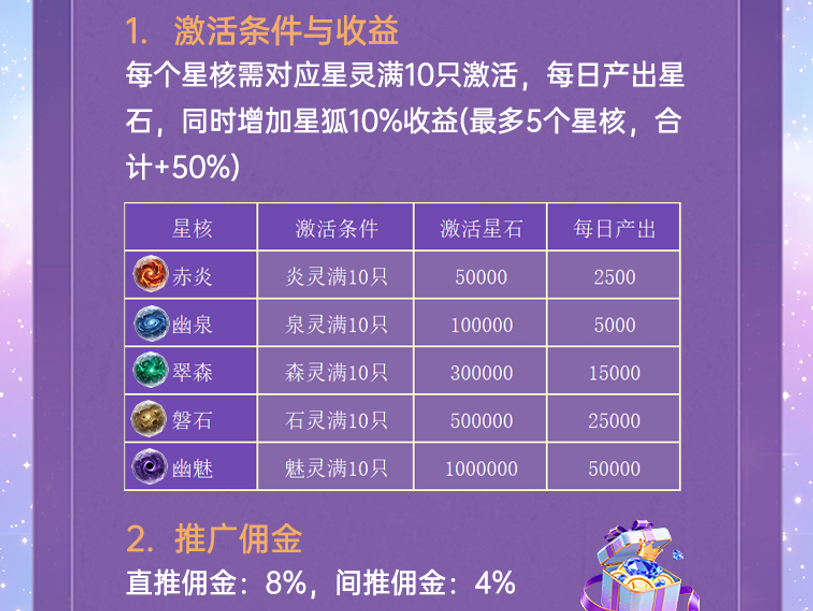 图片[7]-星灵奇缘首码，直推扶持1元间推0.5元！每天无广告领取！-315首码项目网