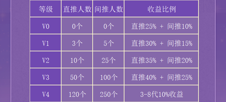 图片[3]-星灵奇缘首码，直推扶持1元间推0.5元！每天无广告领取！-315首码项目网