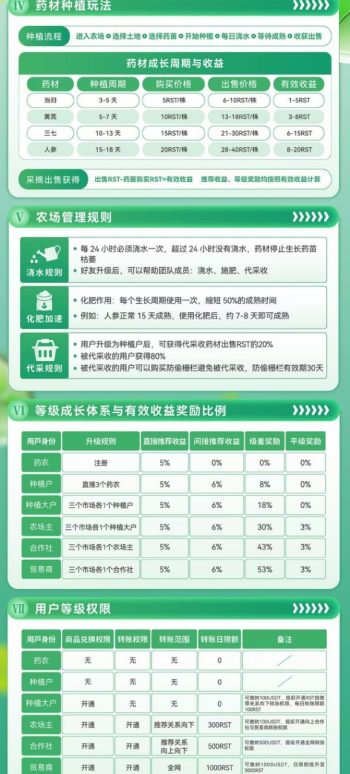 首码项目药草小院零撸项目种植农场+质押模式价格0.3元-315首码项目网
