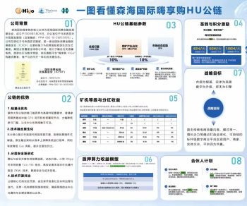 首码全网公测（17号正式上线）HU，双平台机制，总发行量：2100万枚-315首码项目网